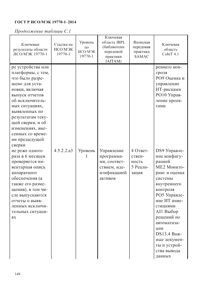 ГОСТ Р ИСО/МЭК  19770-1-2014, страница 159