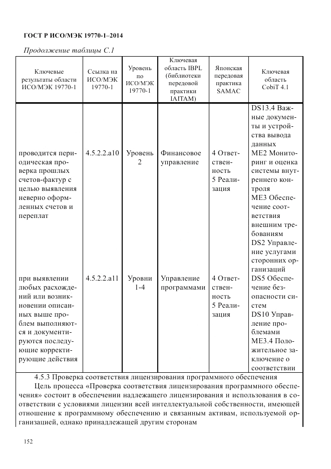 ГОСТ Р ИСО/МЭК  19770-1-2014, страница 163