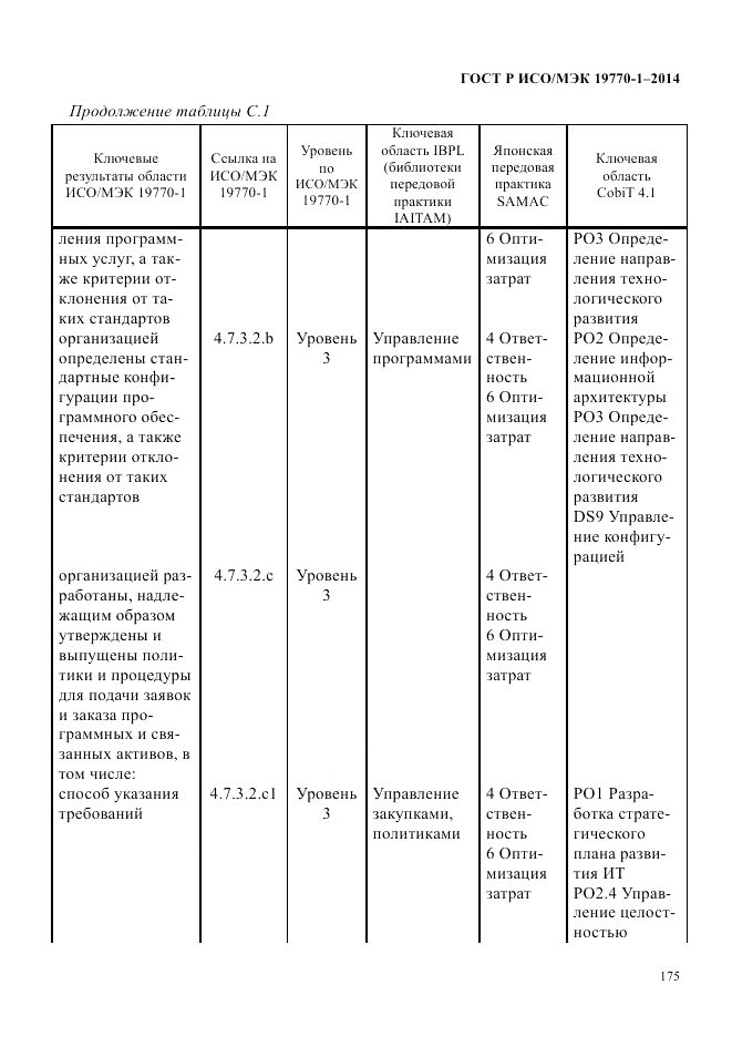 ГОСТ Р ИСО/МЭК  19770-1-2014, страница 186