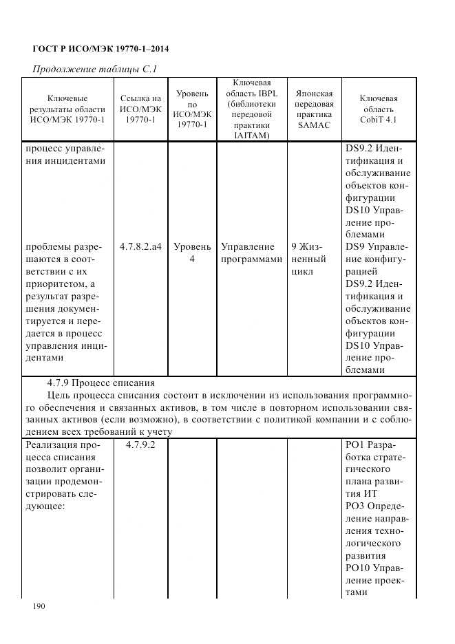 ГОСТ Р ИСО/МЭК  19770-1-2014, страница 201