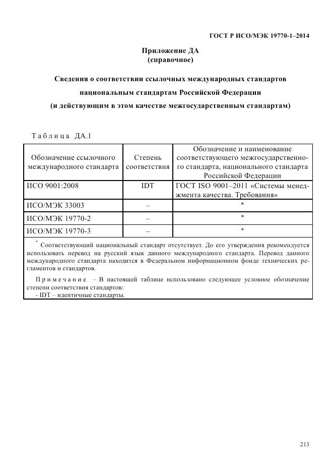 ГОСТ Р ИСО/МЭК  19770-1-2014, страница 224