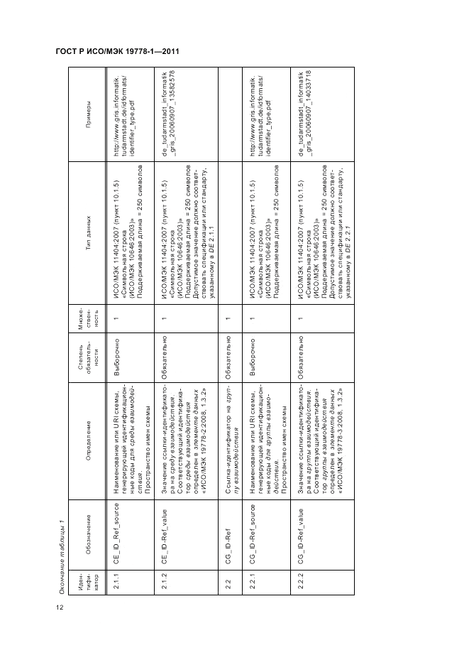 ГОСТ Р ИСО/МЭК 19778-1-2011, страница 18