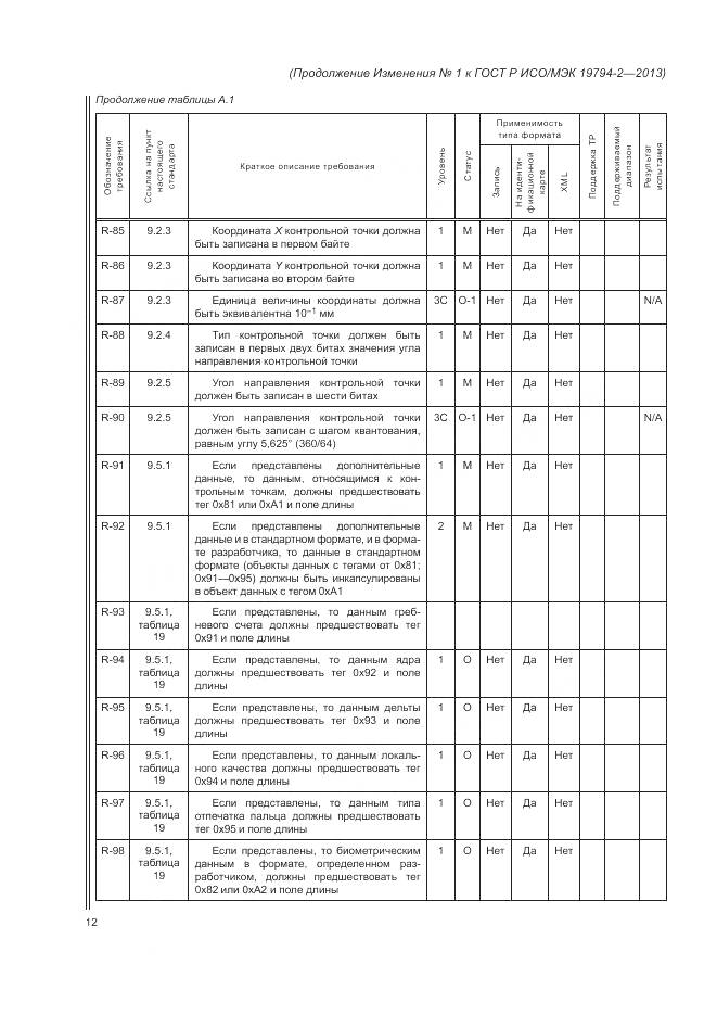 ГОСТ Р ИСО/МЭК 19794-2-2013, страница 106