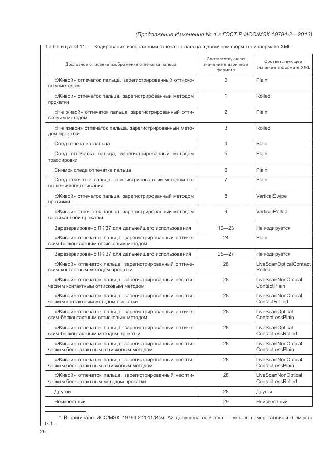 ГОСТ Р ИСО/МЭК 19794-2-2013, страница 120