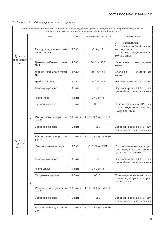 ГОСТ Р ИСО/МЭК 19794-2-2013, страница 19