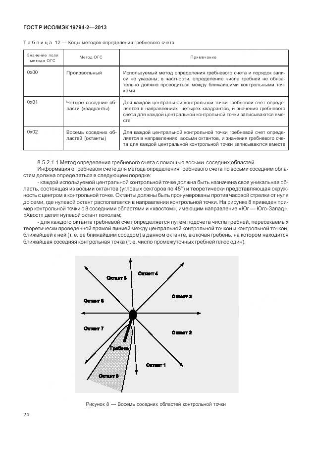 ГОСТ Р ИСО/МЭК 19794-2-2013, страница 28