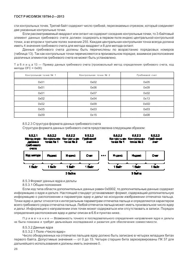 ГОСТ Р ИСО/МЭК 19794-2-2013, страница 30