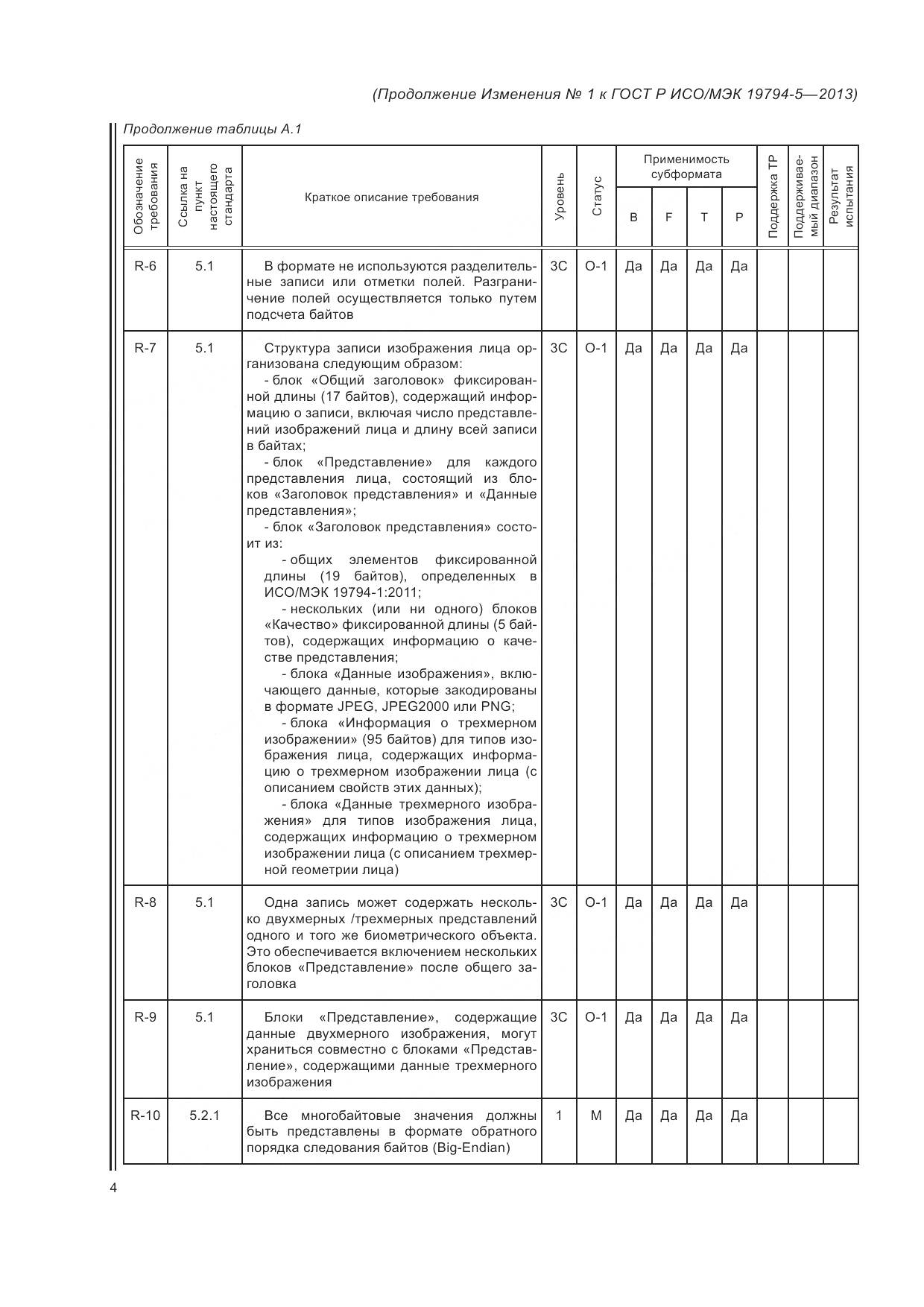ГОСТ Р ИСО/МЭК 19794-5-2013, страница 122
