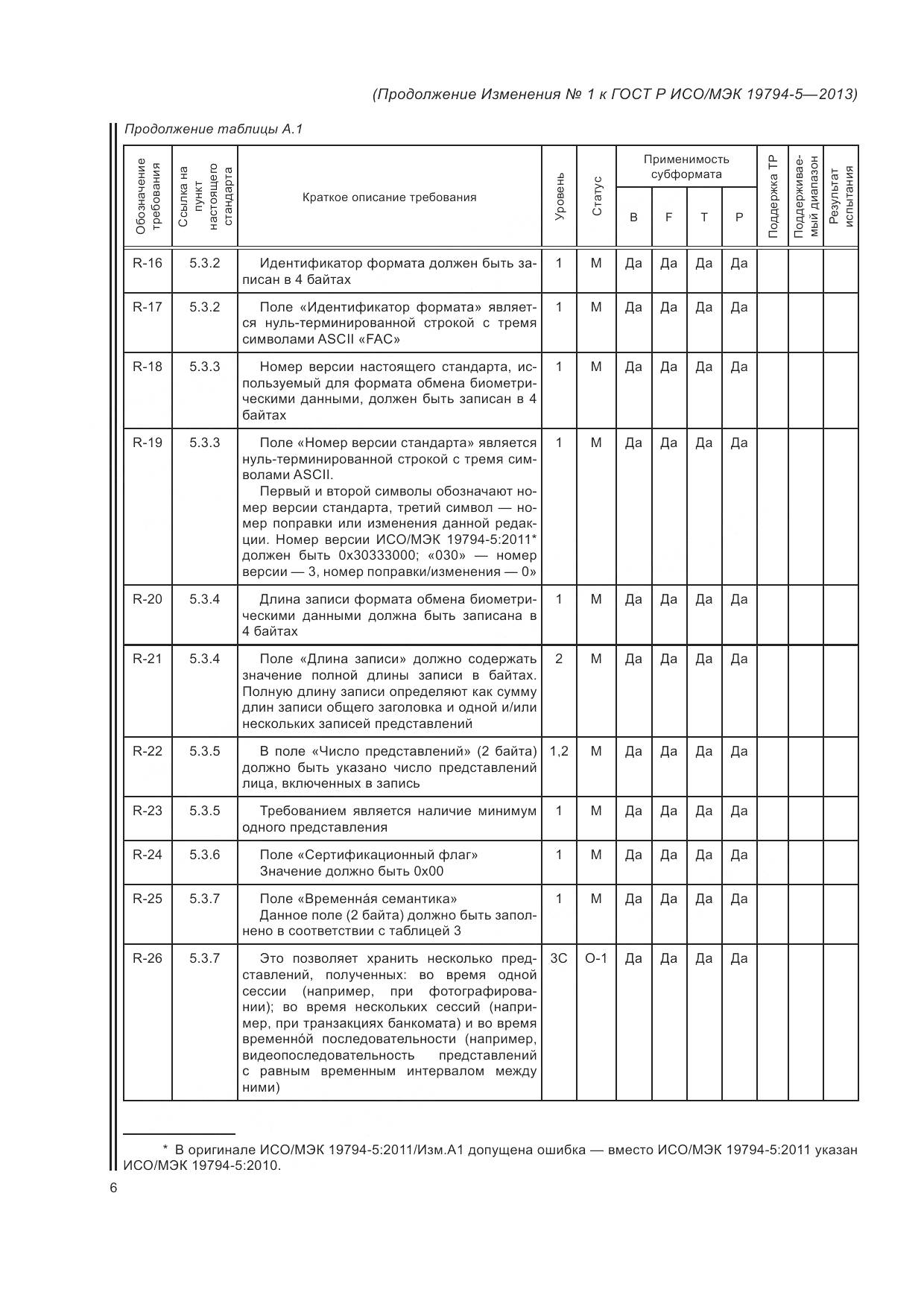 ГОСТ Р ИСО/МЭК 19794-5-2013, страница 124