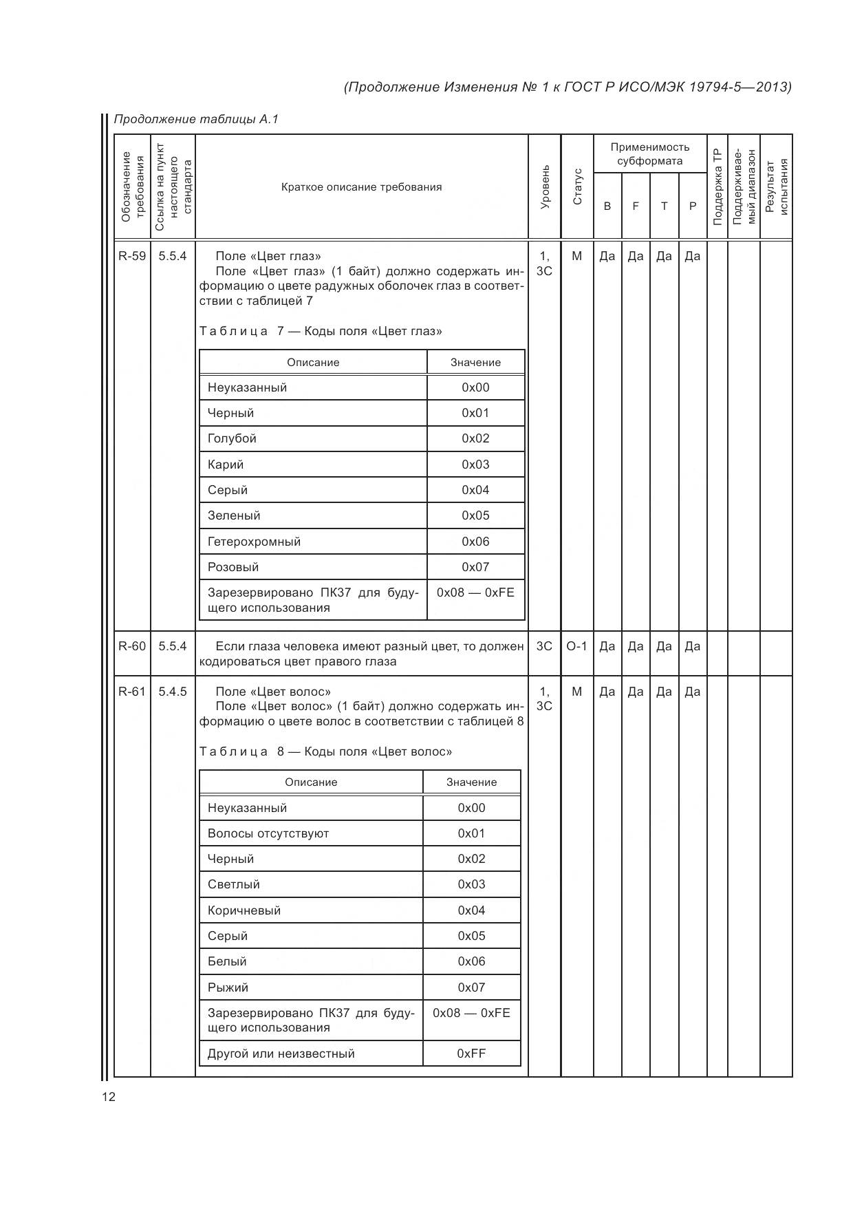 ГОСТ Р ИСО/МЭК 19794-5-2013, страница 130