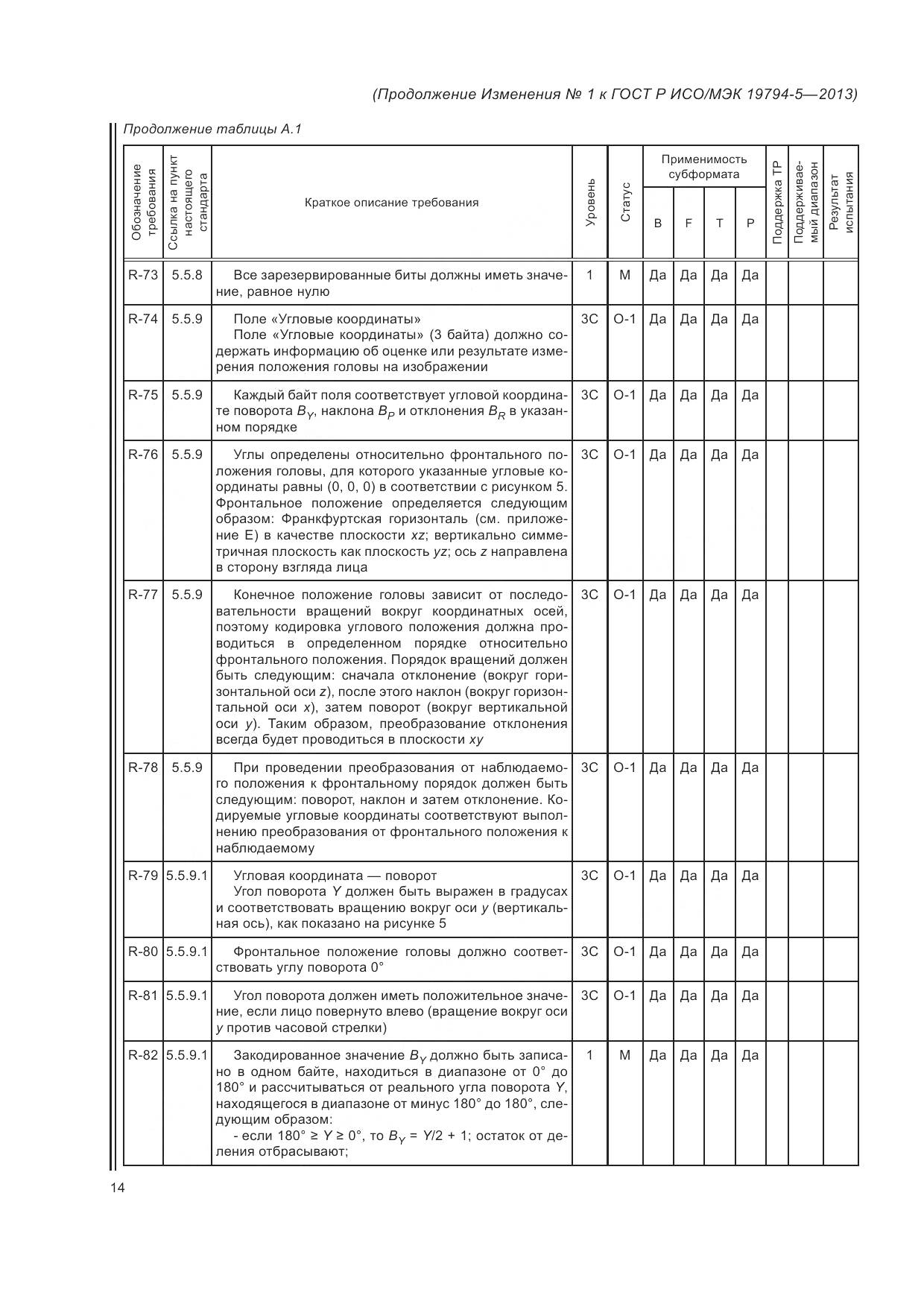 ГОСТ Р ИСО/МЭК 19794-5-2013, страница 132