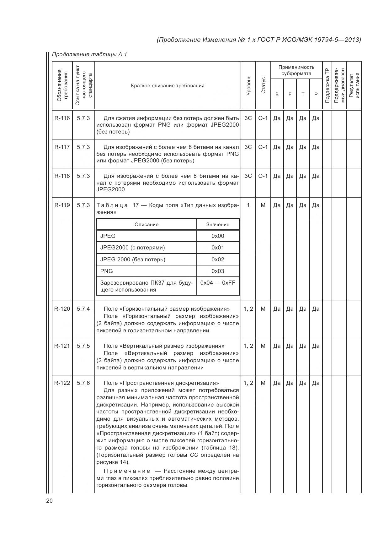 ГОСТ Р ИСО/МЭК 19794-5-2013, страница 138
