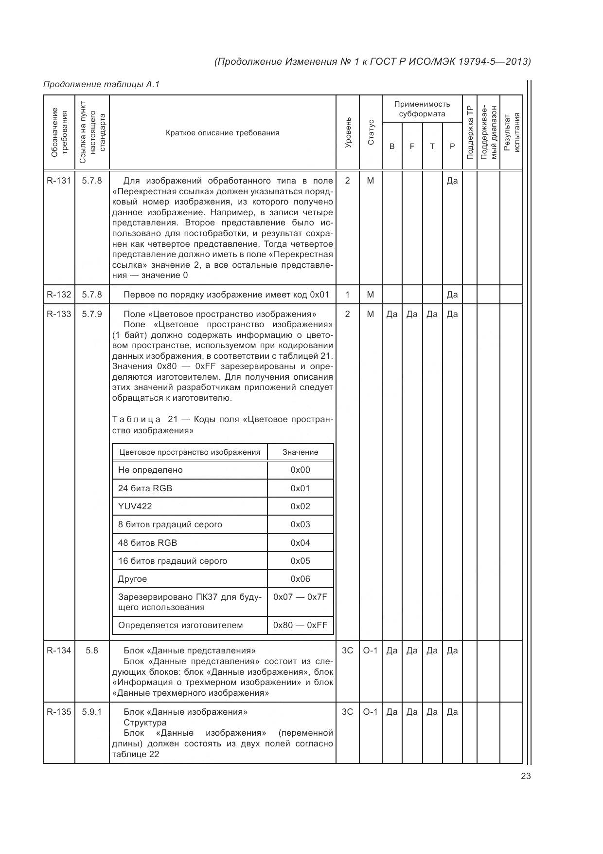 ГОСТ Р ИСО/МЭК 19794-5-2013, страница 141