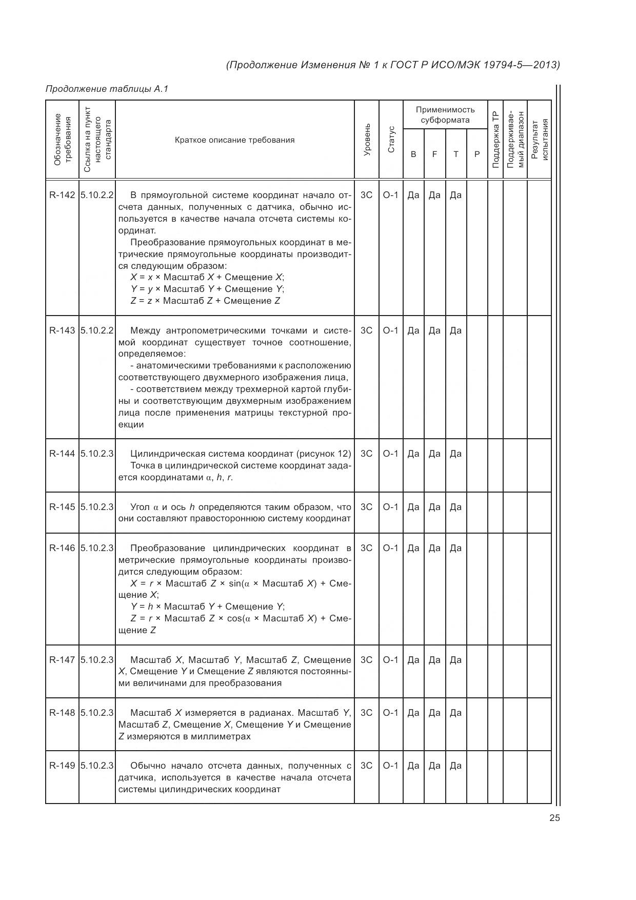 ГОСТ Р ИСО/МЭК 19794-5-2013, страница 143