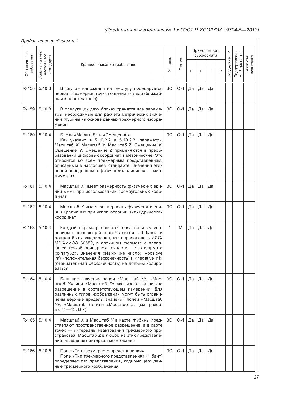 ГОСТ Р ИСО/МЭК 19794-5-2013, страница 145