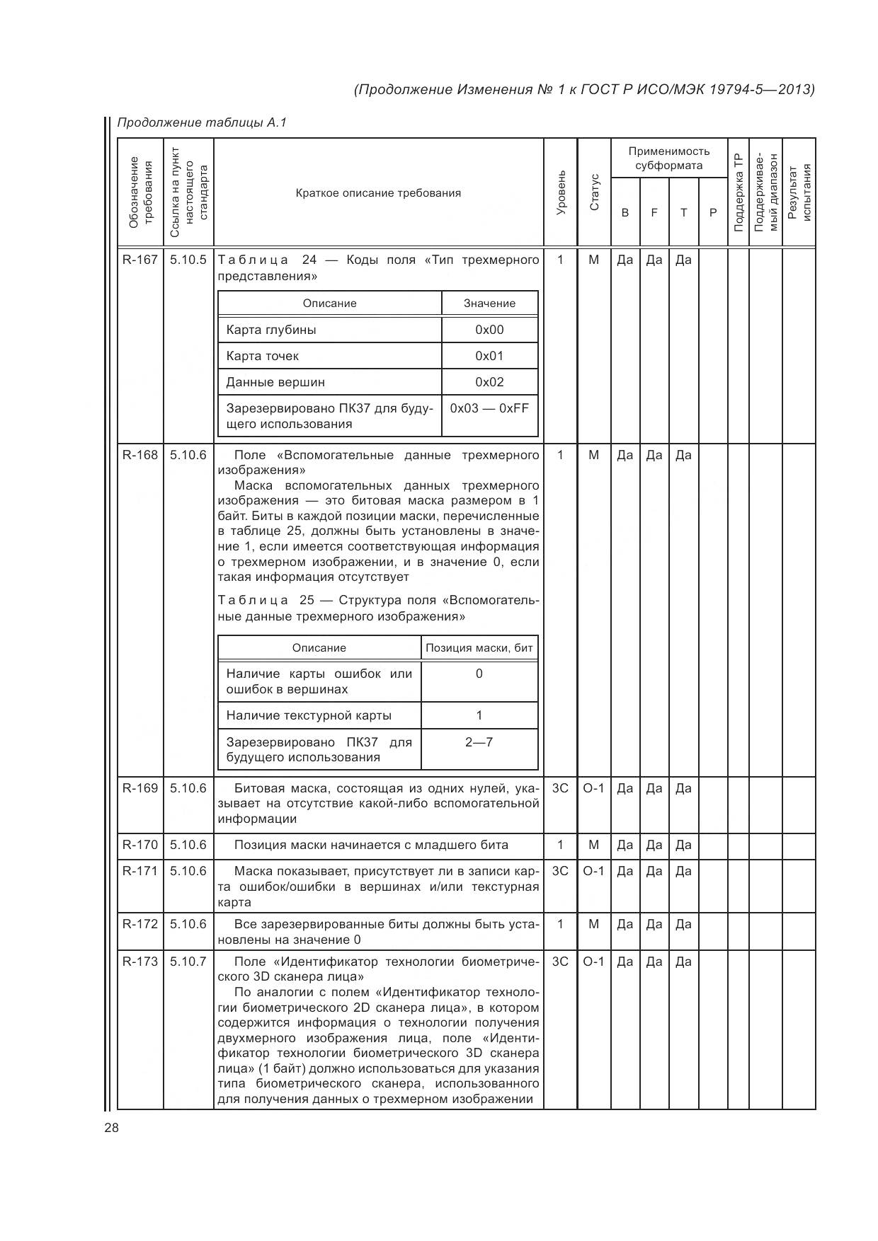 ГОСТ Р ИСО/МЭК 19794-5-2013, страница 146