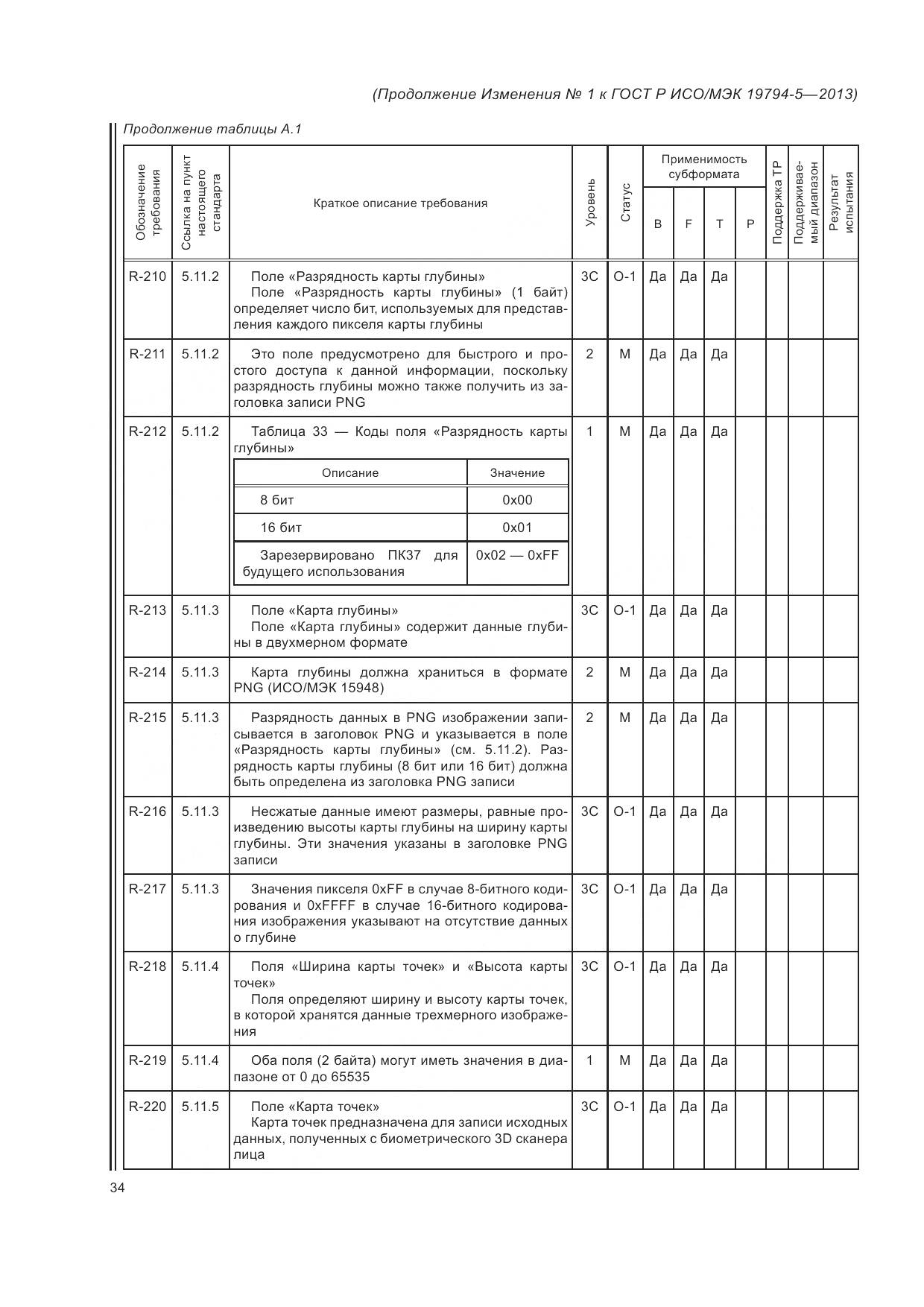 ГОСТ Р ИСО/МЭК 19794-5-2013, страница 152