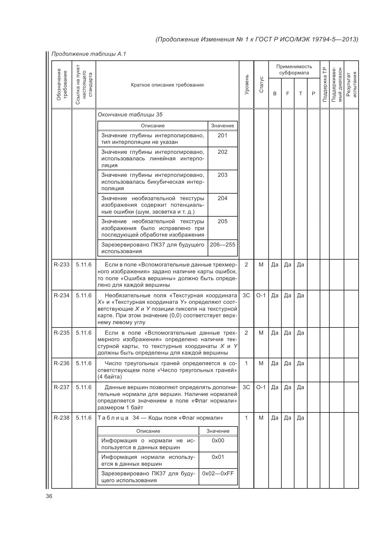 ГОСТ Р ИСО/МЭК 19794-5-2013, страница 154
