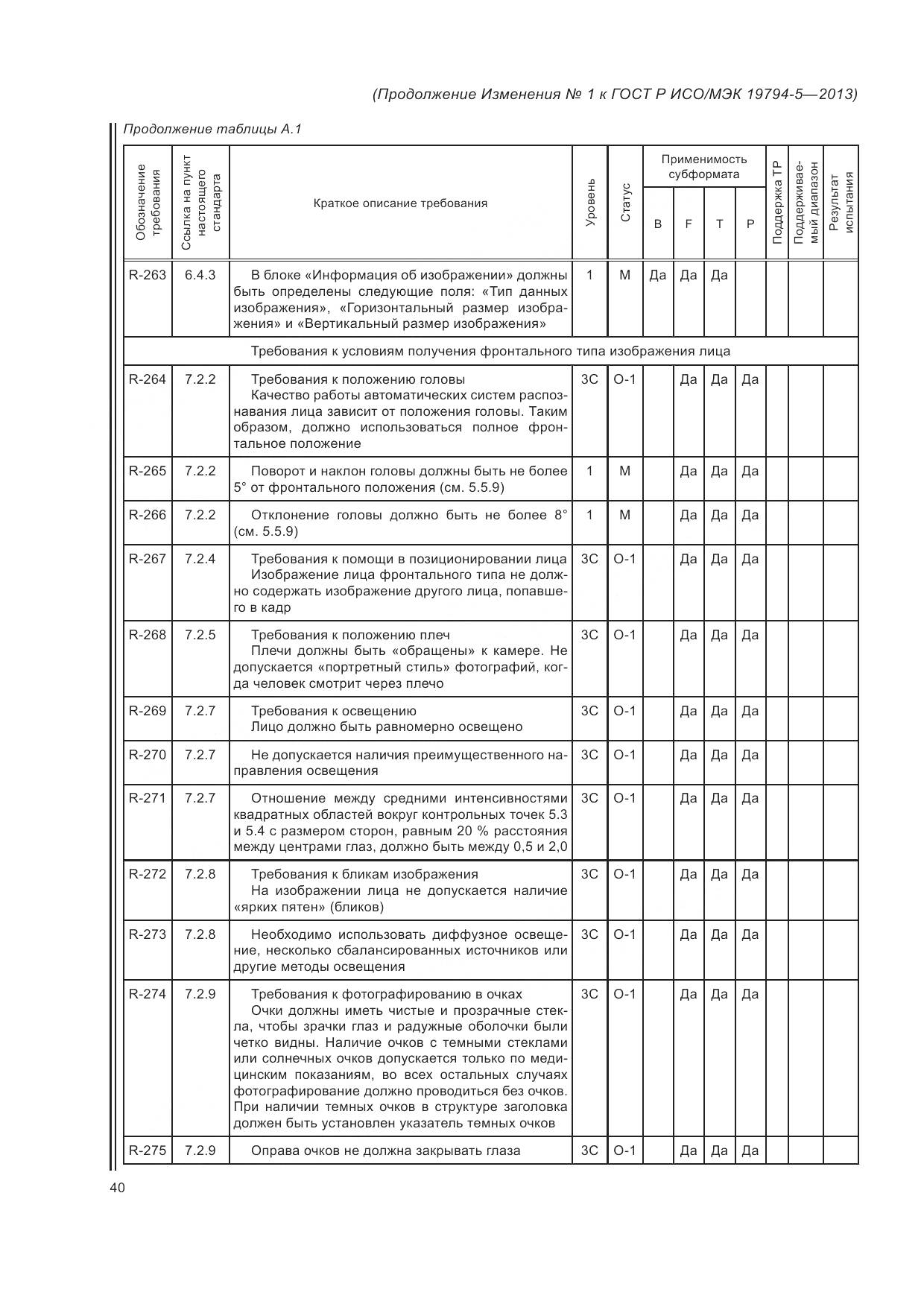 ГОСТ Р ИСО/МЭК 19794-5-2013, страница 158