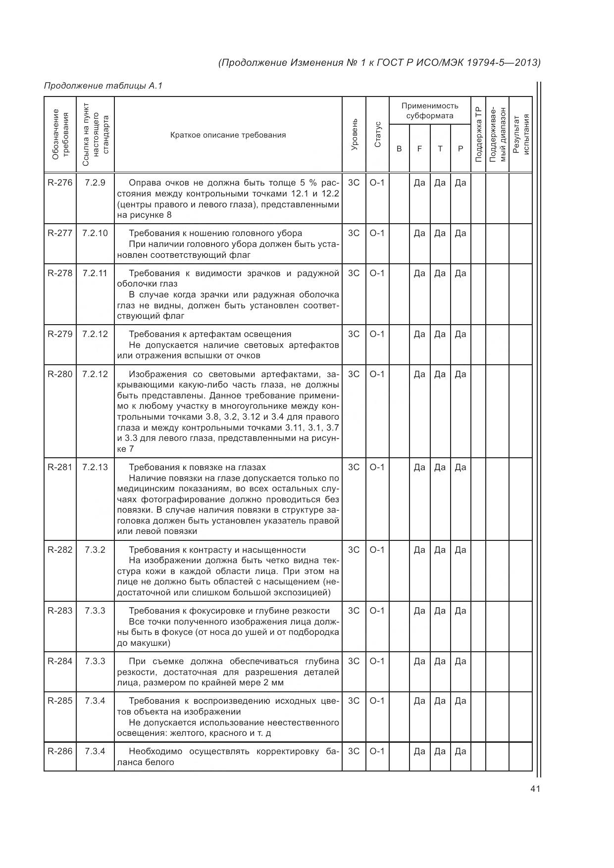ГОСТ Р ИСО/МЭК 19794-5-2013, страница 159