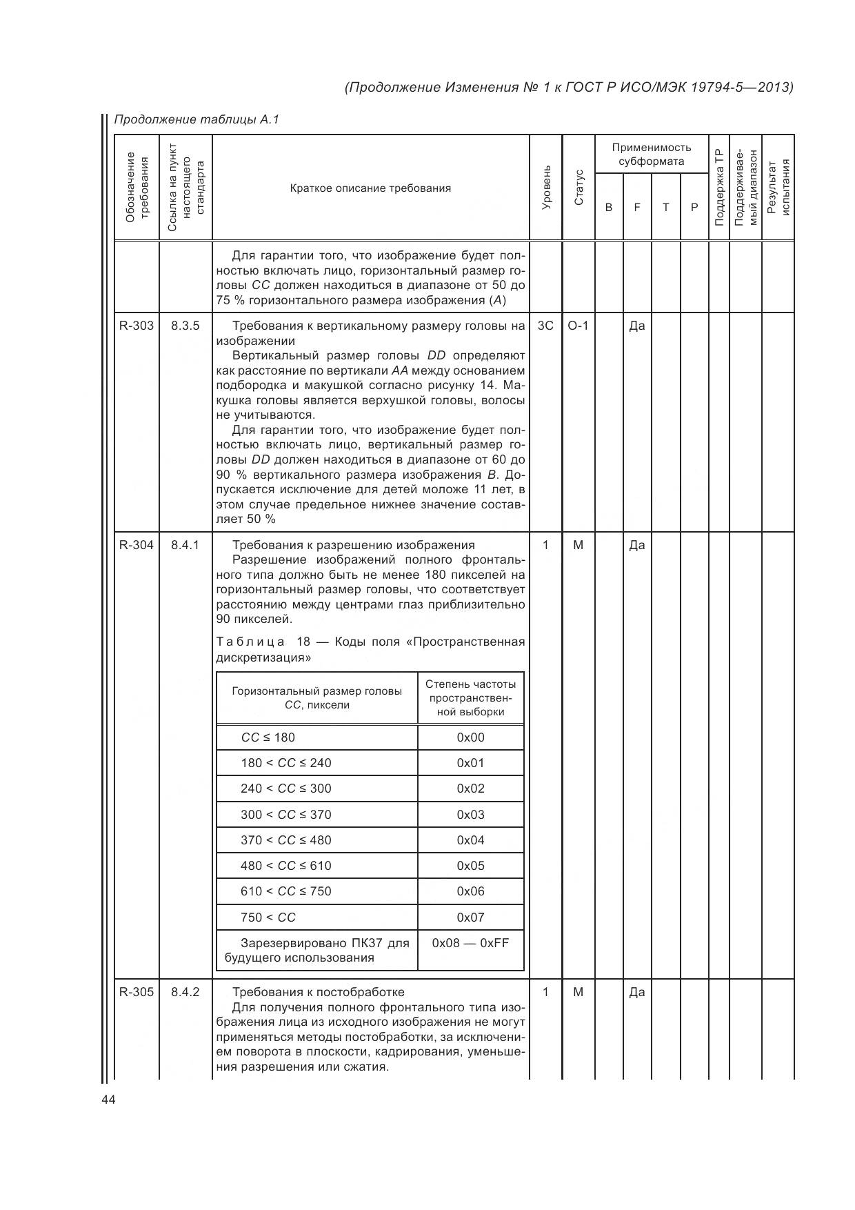 ГОСТ Р ИСО/МЭК 19794-5-2013, страница 162