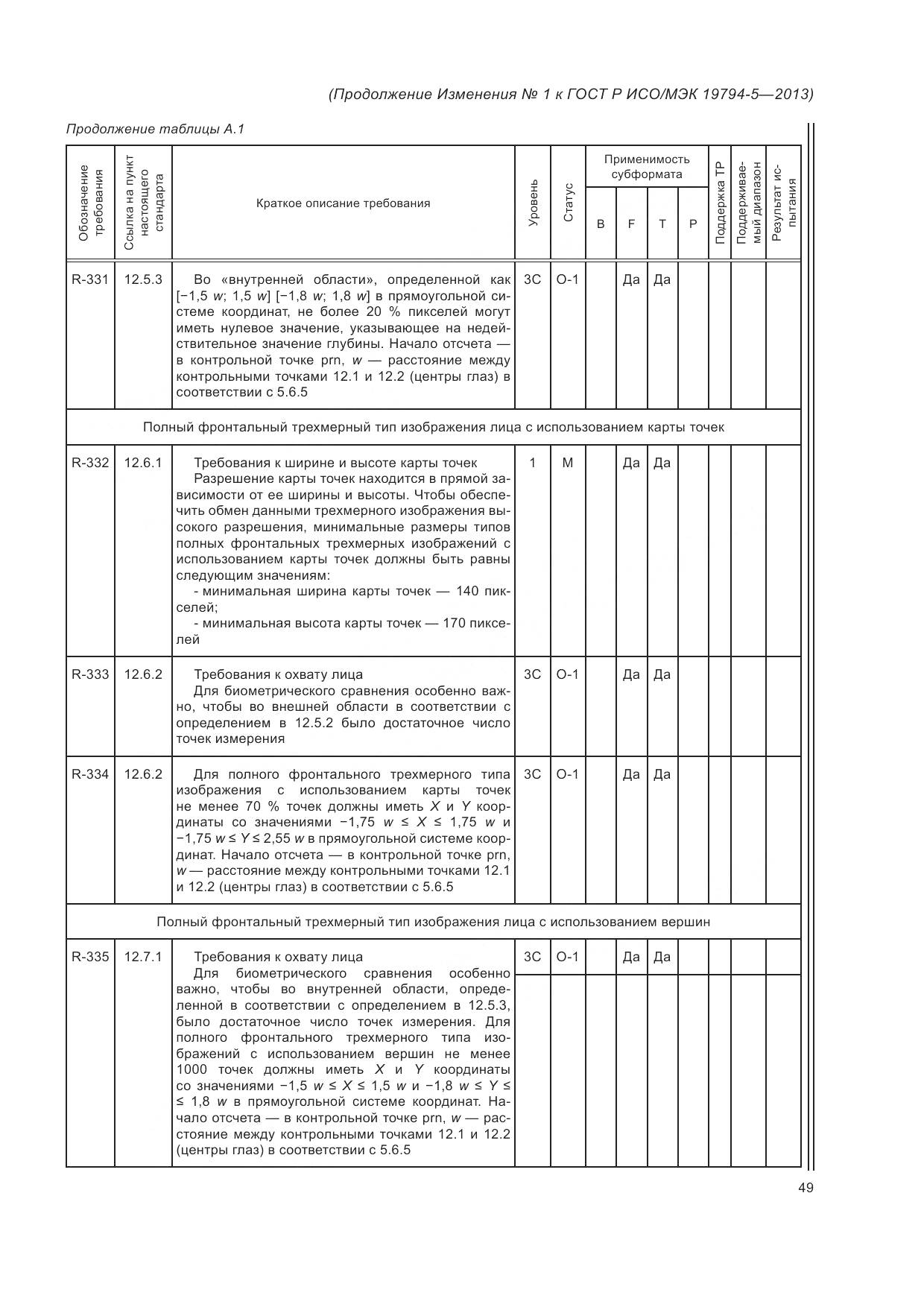 ГОСТ Р ИСО/МЭК 19794-5-2013, страница 167