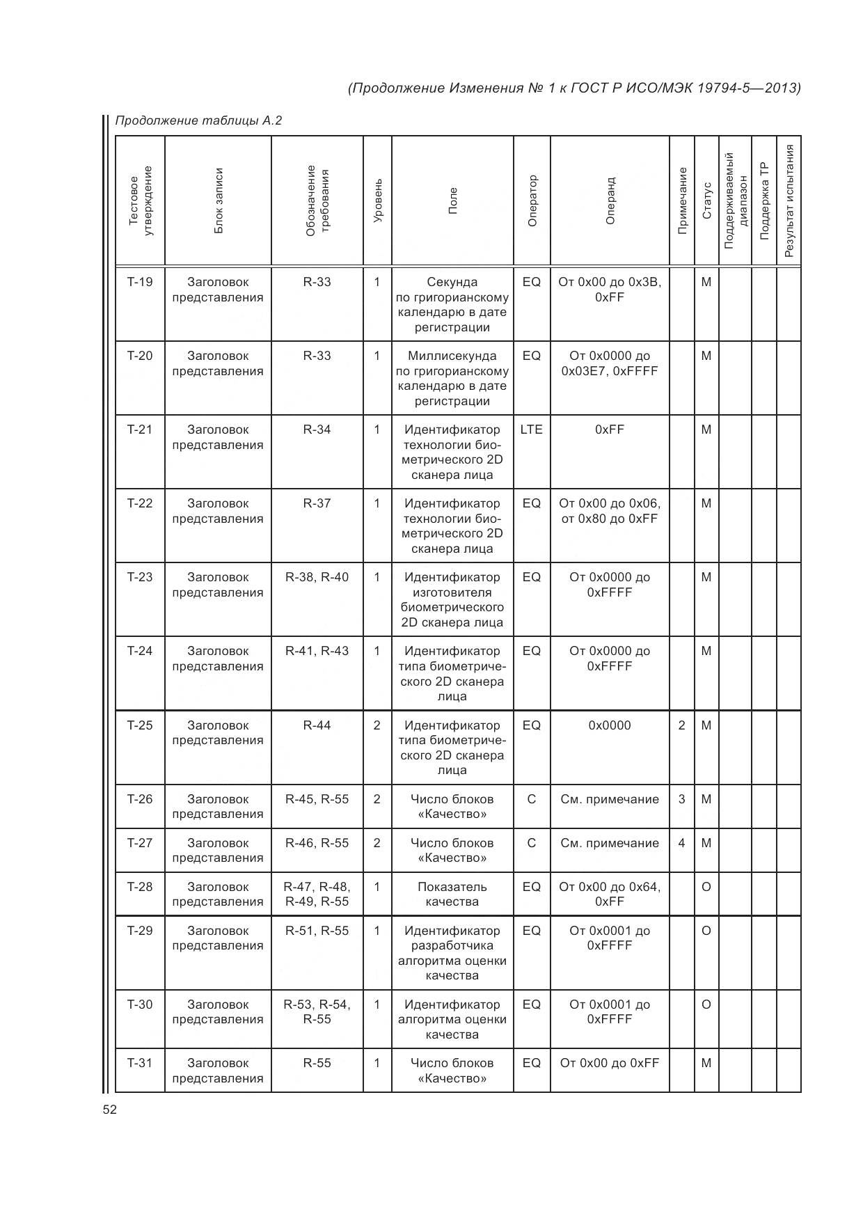 ГОСТ Р ИСО/МЭК 19794-5-2013, страница 170