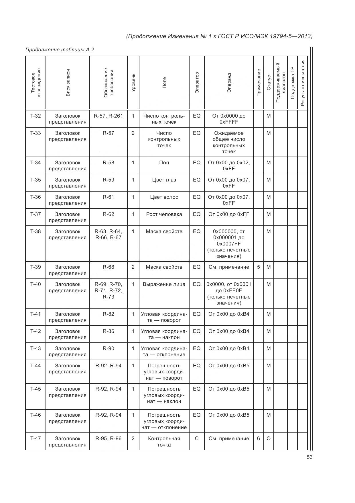 ГОСТ Р ИСО/МЭК 19794-5-2013, страница 171