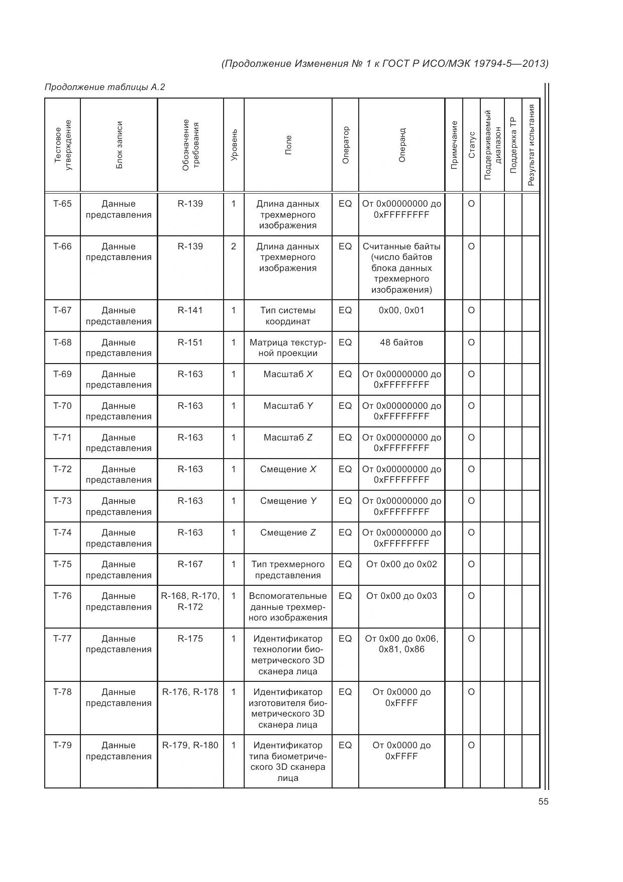 ГОСТ Р ИСО/МЭК 19794-5-2013, страница 173
