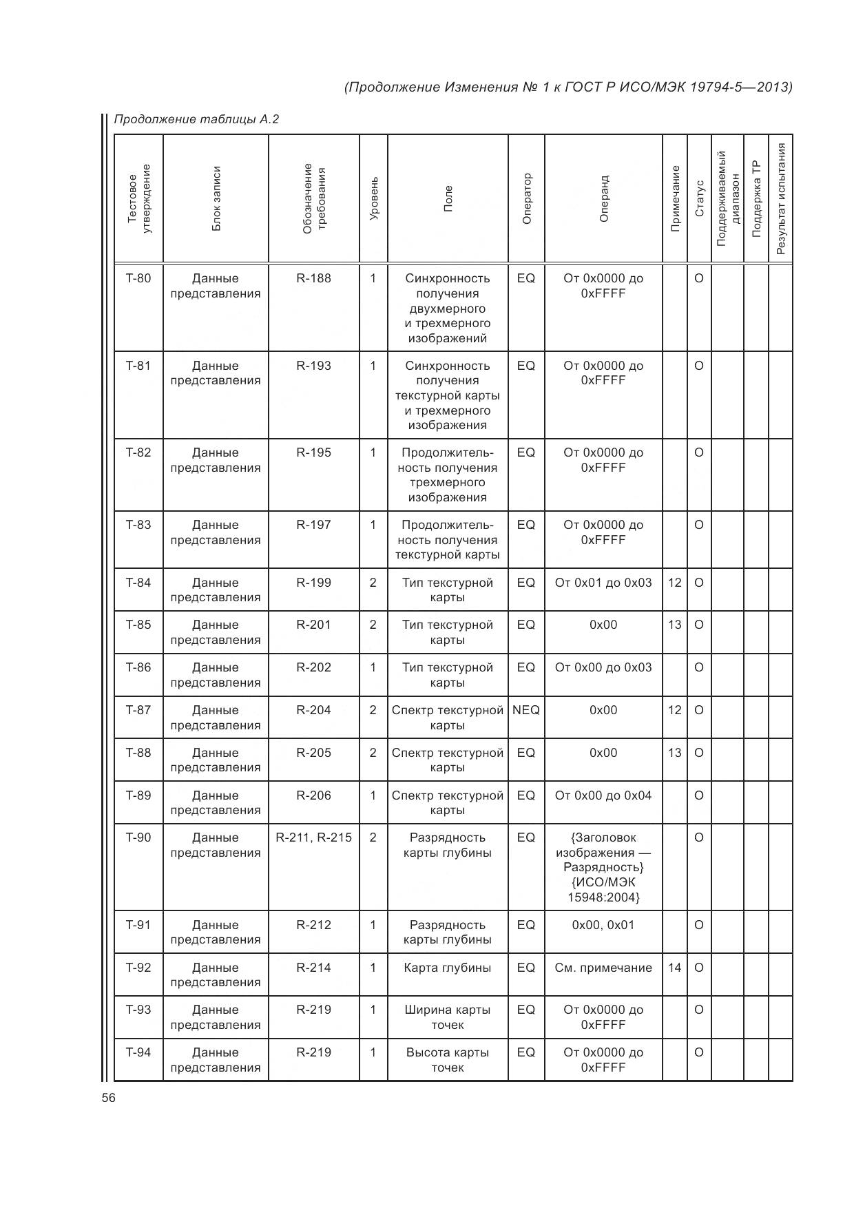 ГОСТ Р ИСО/МЭК 19794-5-2013, страница 174
