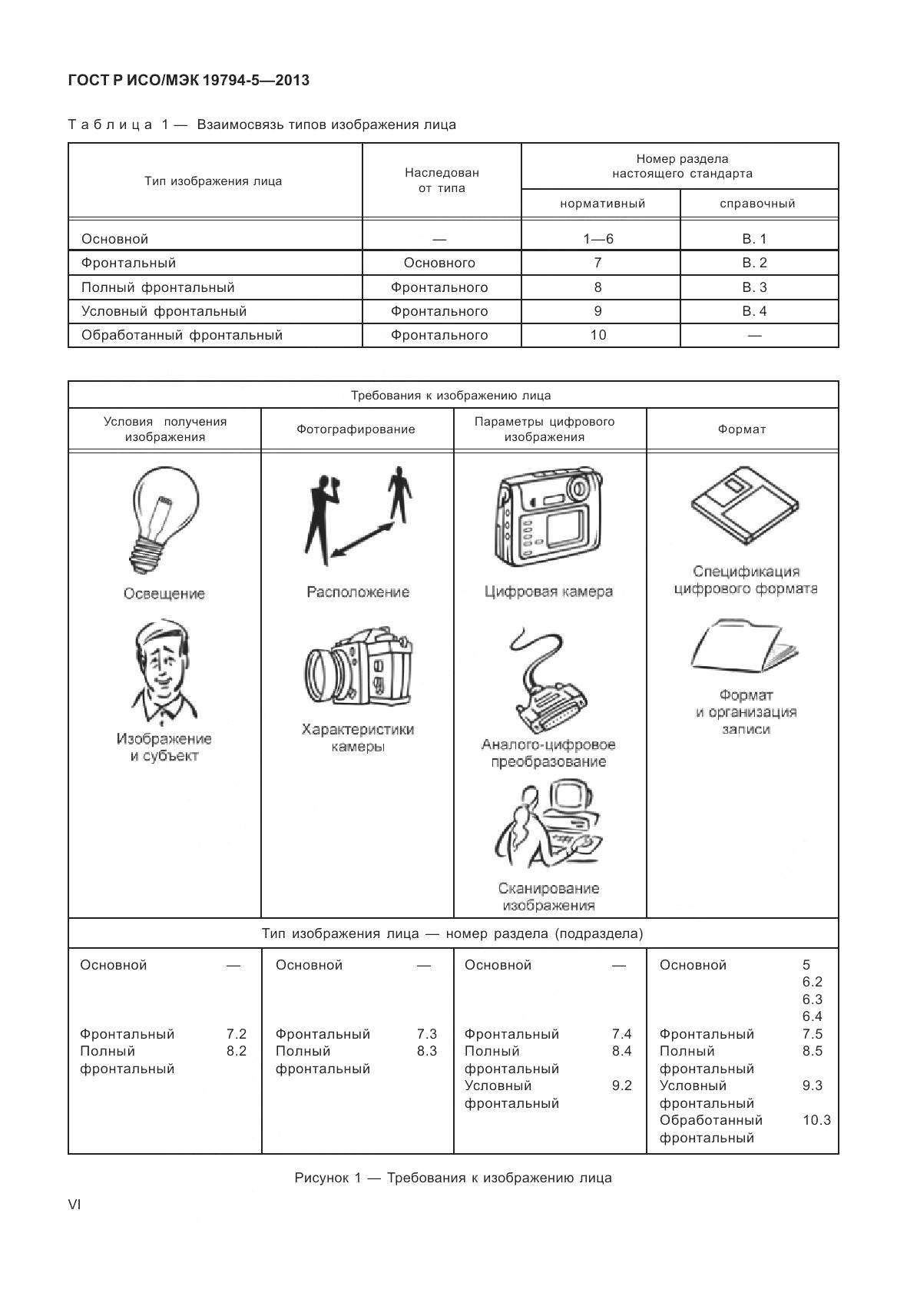ГОСТ Р ИСО/МЭК 19794-5-2013, страница 6