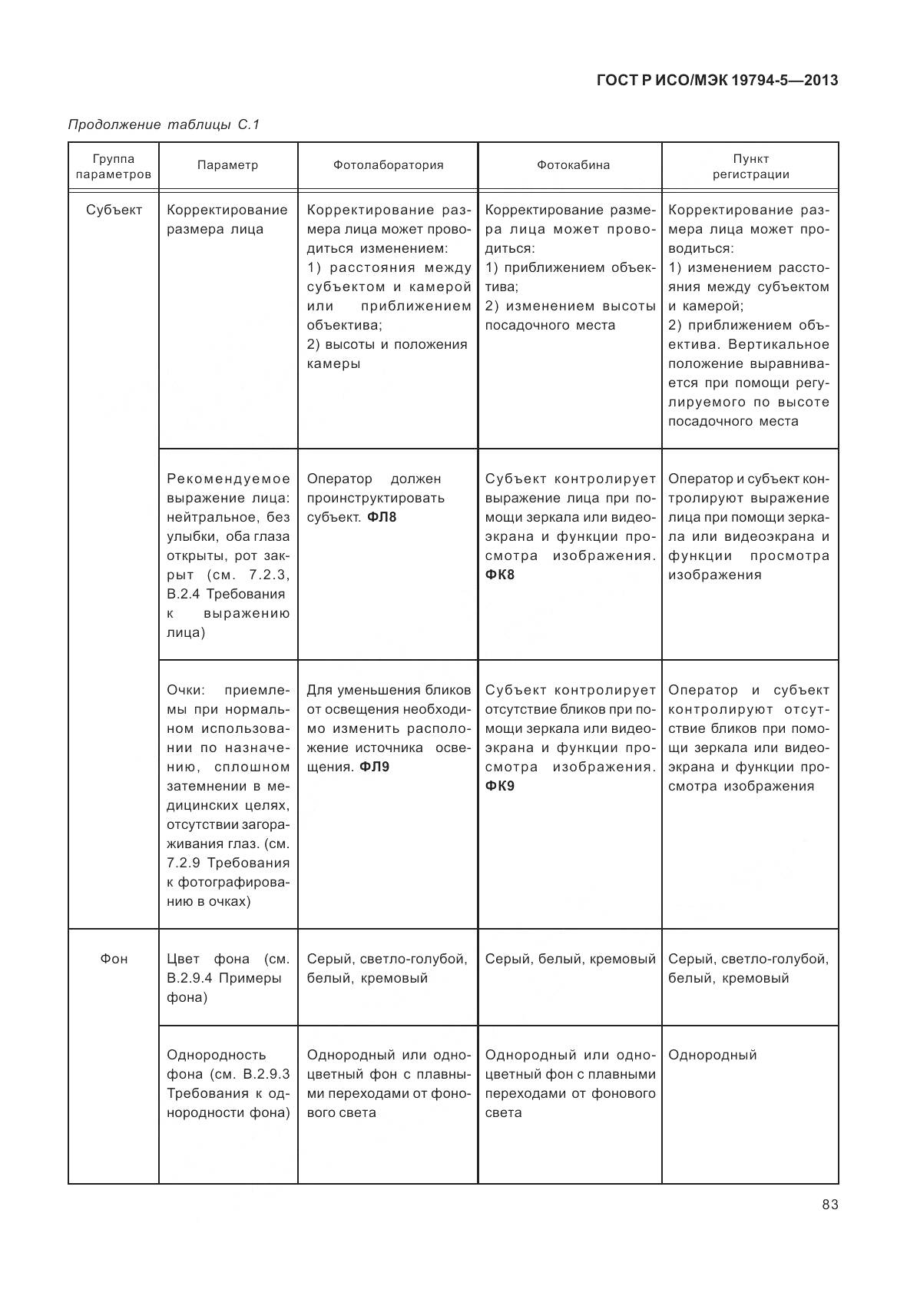 ГОСТ Р ИСО/МЭК 19794-5-2013, страница 91