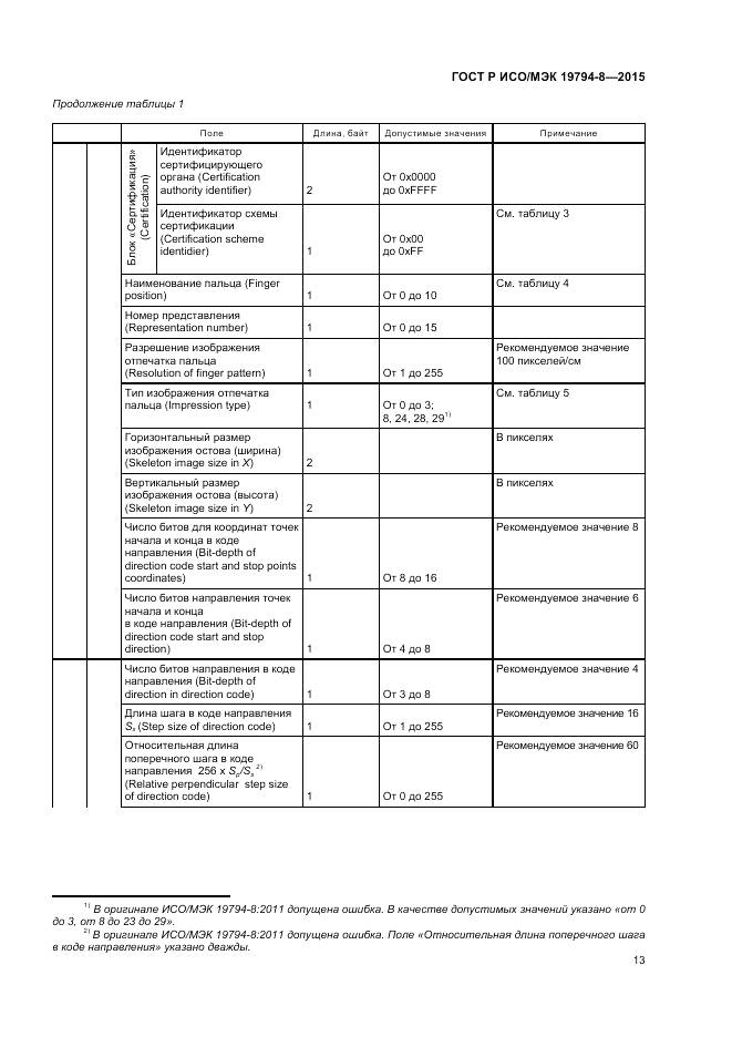 ГОСТ Р ИСО/МЭК 19794-8-2015, страница 17