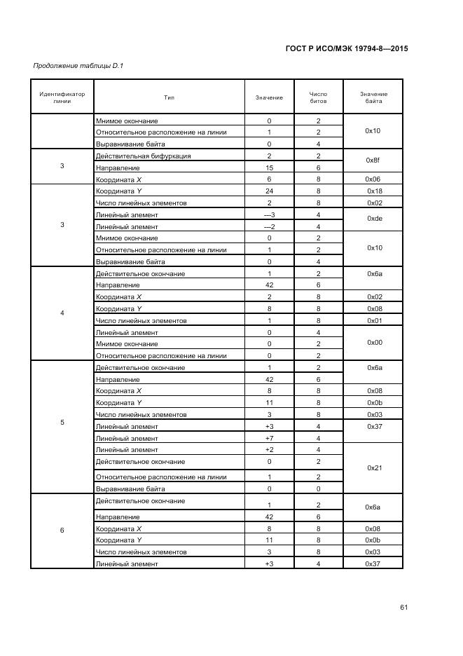 ГОСТ Р ИСО/МЭК 19794-8-2015, страница 65