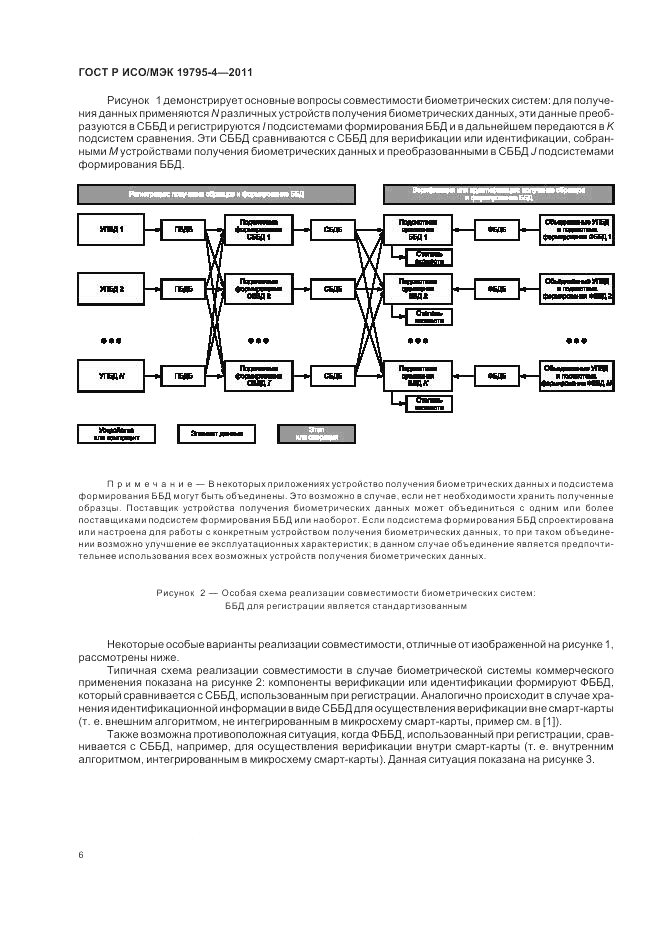 ГОСТ Р ИСО/МЭК 19795-4-2011, страница 10