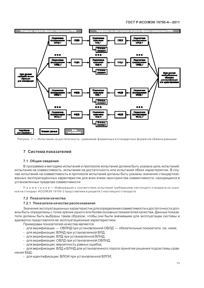 ГОСТ Р ИСО/МЭК 19795-4-2011, страница 17