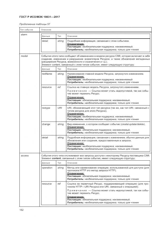 ГОСТ Р ИСО/МЭК 19831-2017, страница 166