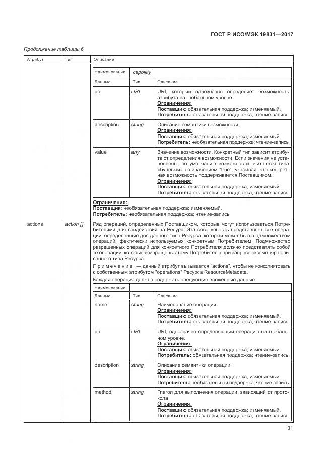 ГОСТ Р ИСО/МЭК 19831-2017, страница 35