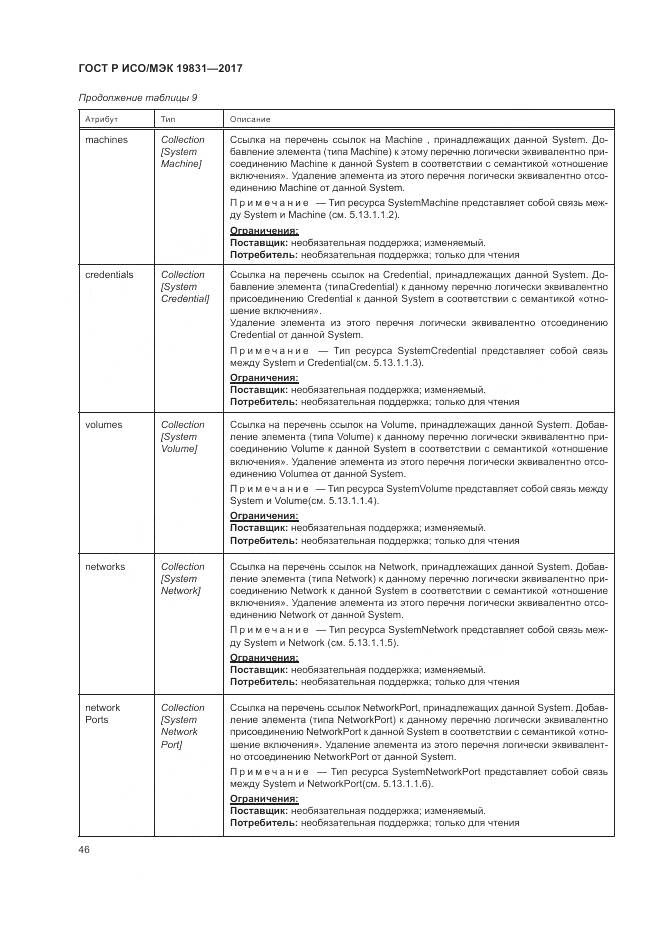 ГОСТ Р ИСО/МЭК 19831-2017, страница 50