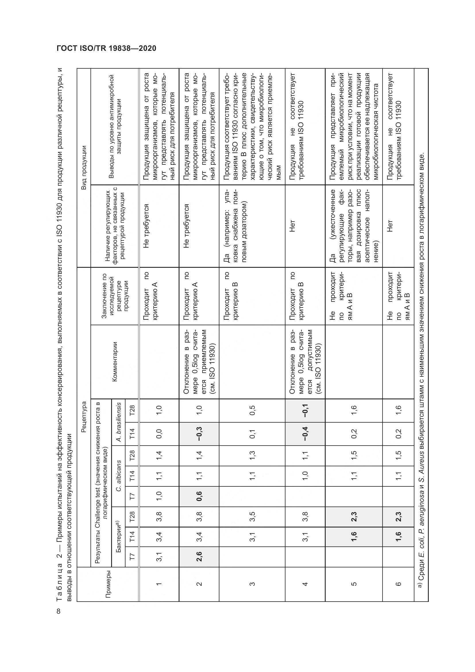 ГОСТ ISO/TR 19838-2020, страница 14