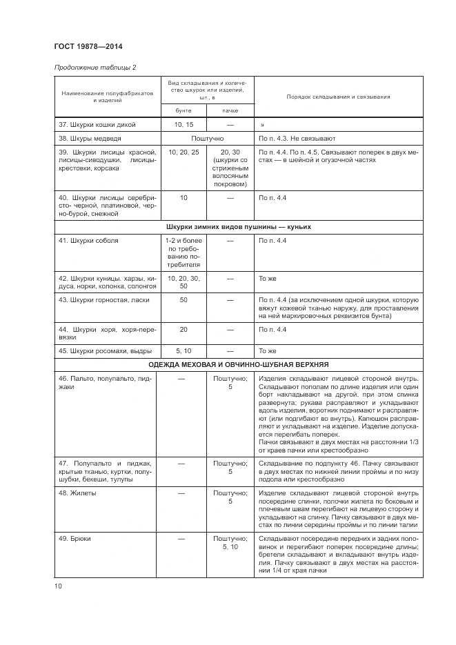 ГОСТ 19878-2014, страница 14