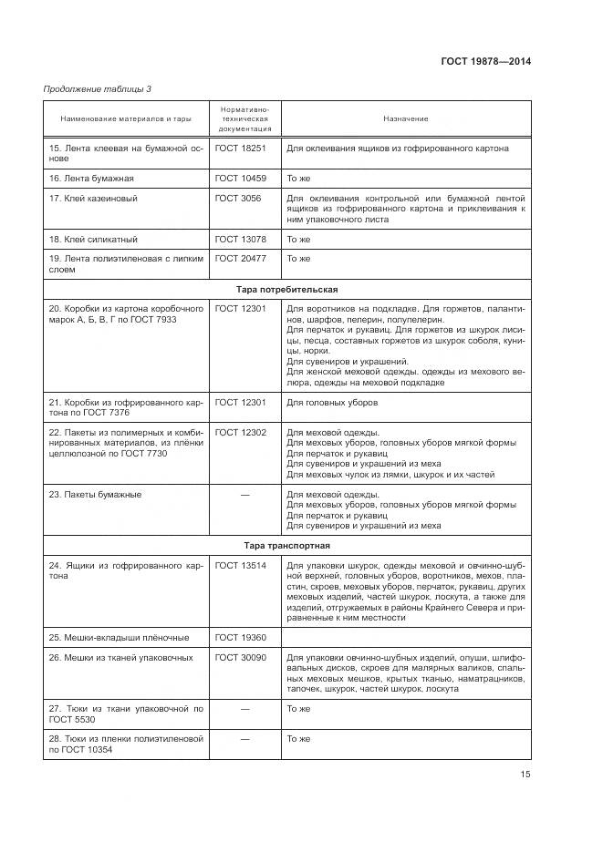 ГОСТ 19878-2014, страница 19