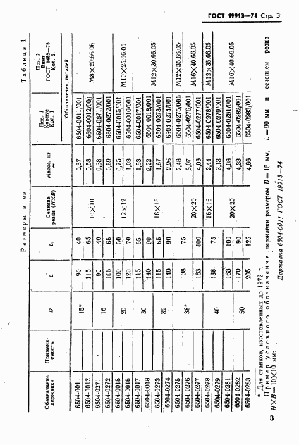 ГОСТ 19913-74, страница 5