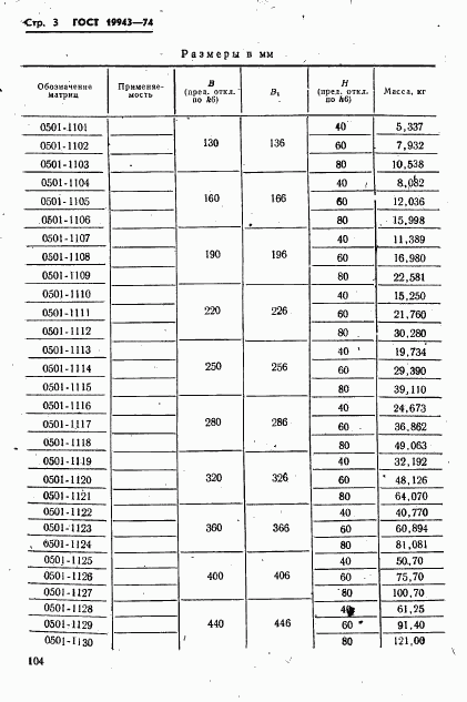 ГОСТ 19943-74, страница 3