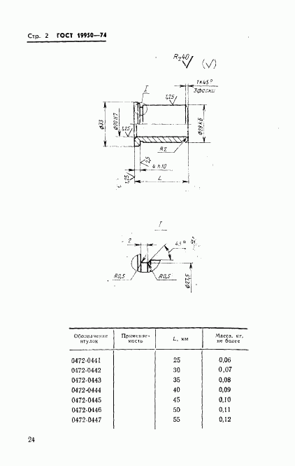 ГОСТ 19950-74, страница 2