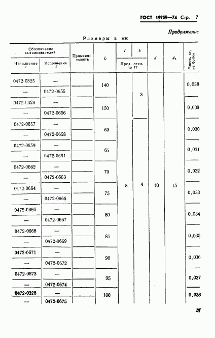 ГОСТ 19959-74, страница 7