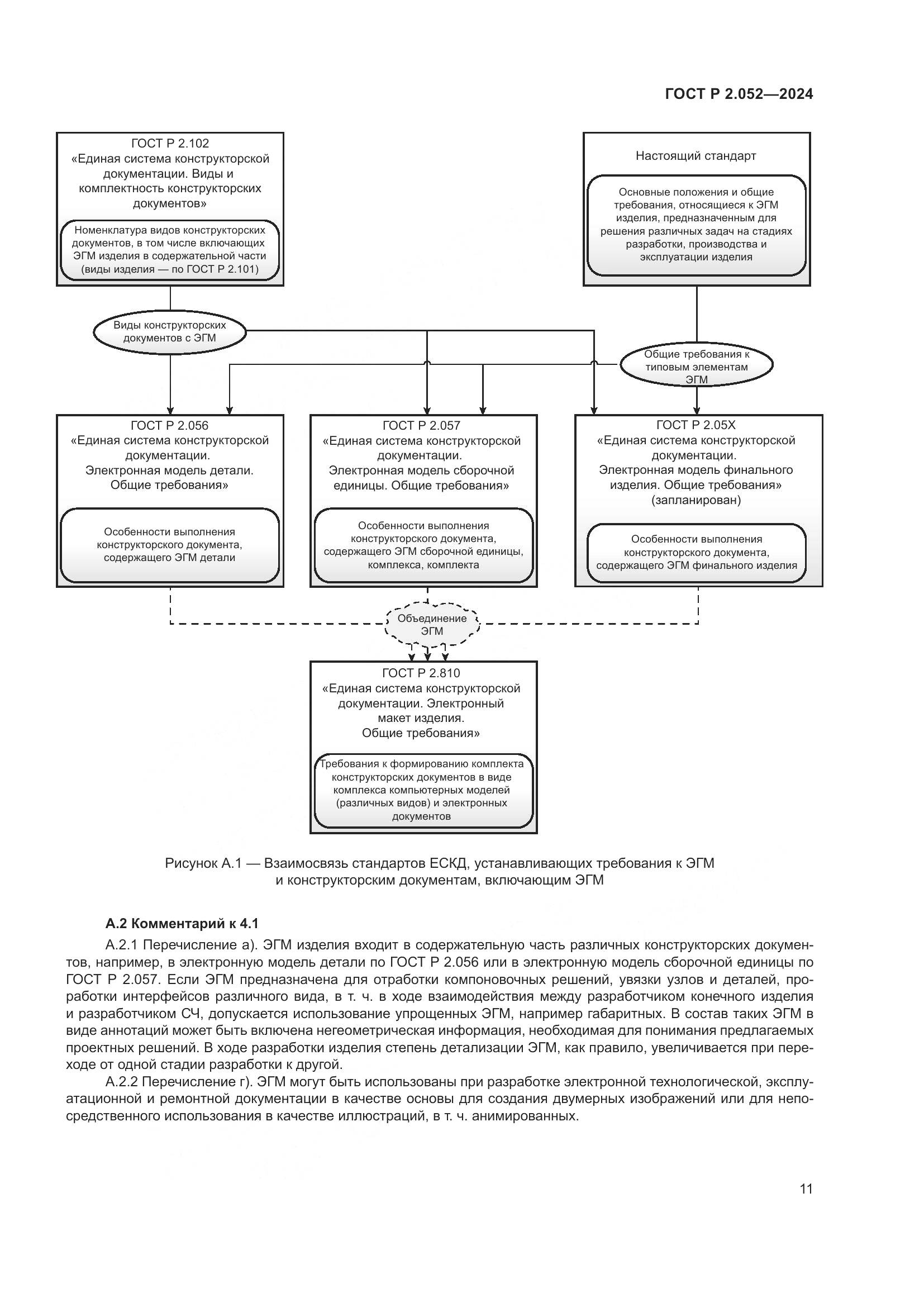 ГОСТ Р 2.052-2024, страница 15