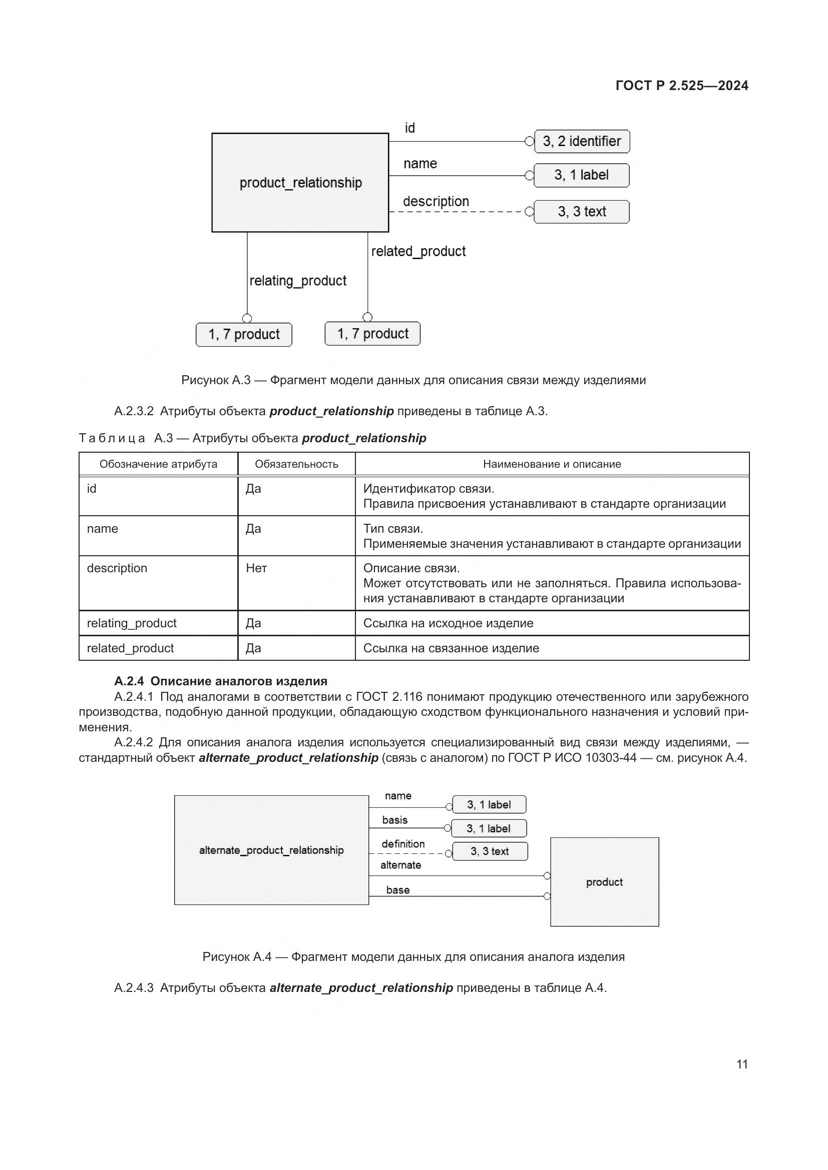 ГОСТ Р 2.525-2024, страница 15