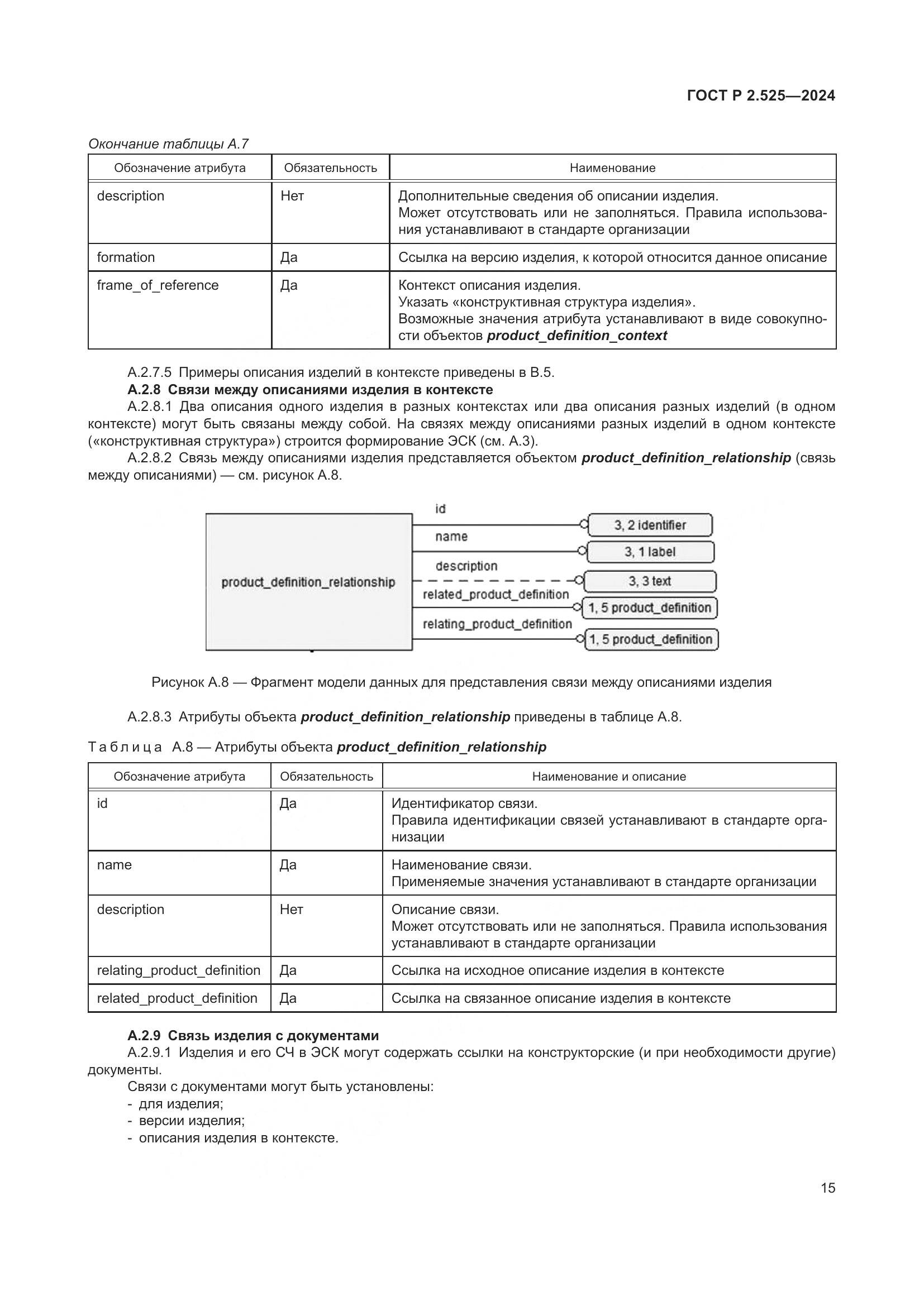 ГОСТ Р 2.525-2024, страница 19
