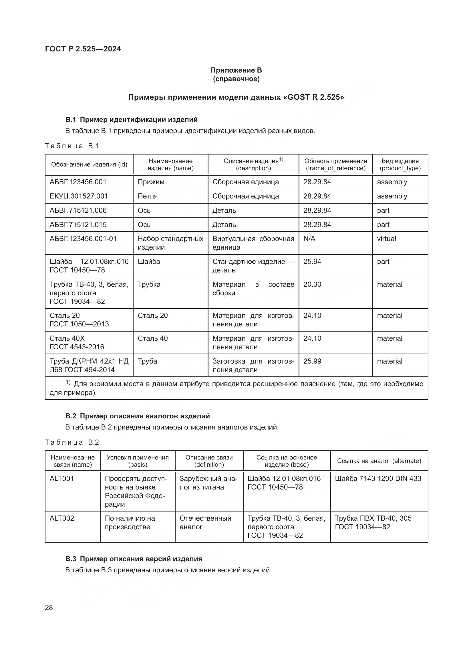 ГОСТ Р 2.525-2024, страница 32